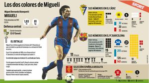 Los datos deportivos de Tarzán Migueli Los datos deportivos de Tarzán Migueli