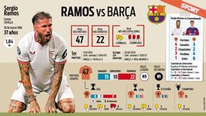 Ramos, ante el Barça