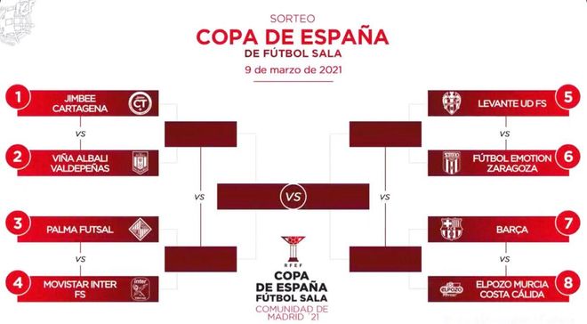 Así quedan los emparejamientos de la Copa del Rey de fútbol sala Así quedan los emparejamientos de la Copa del Rey de fútbol sala