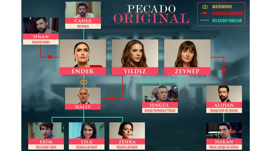 'Pecado Original': Horario, Dónde Ver Y Todos Los Personajes De La Serie