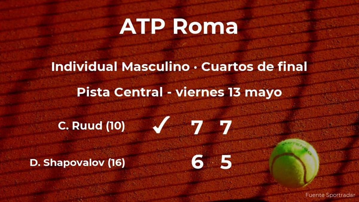 El tenista Casper Ruud se clasifica para las semifinales del torneo ATP 1000 de Roma
