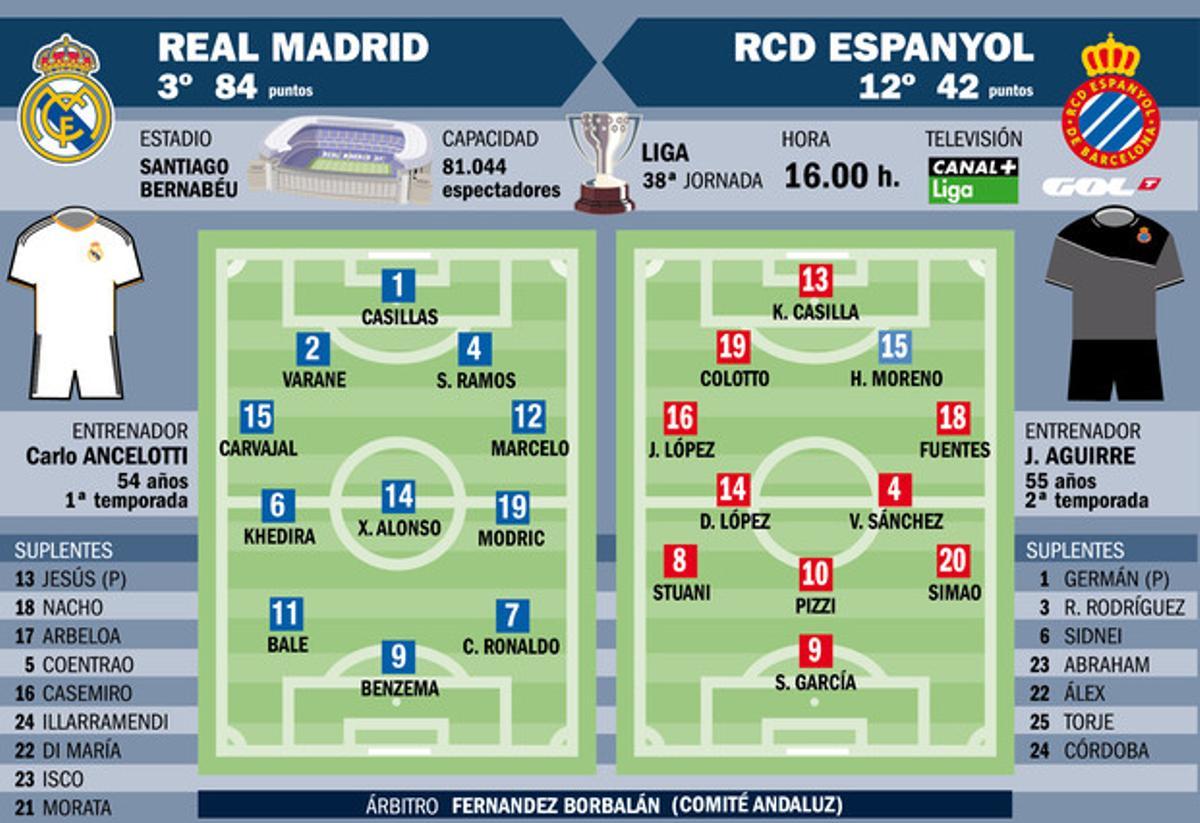 La previa del Real Madrid-Espanyol