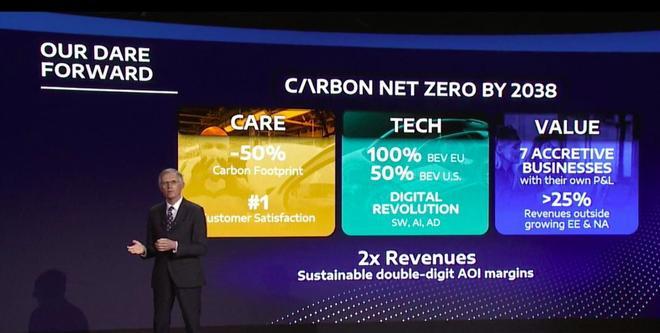 Stellantis presenta su plan Dare Forward 2030 y promete neutralidad de emisiones en 2038