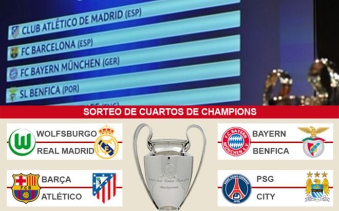 El listado de la Champions y el resultado final del sorteo El listado de la Champions y el resultado final del sorteo
