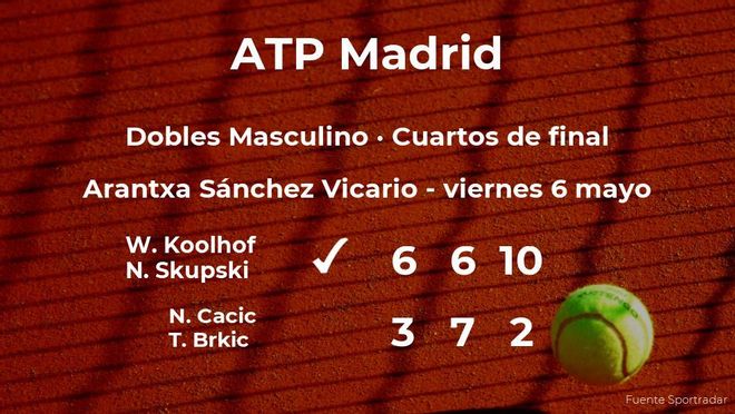 Koolhof y Skupski le arrebatan la plaza de las semifinales a Cacic y Brkic