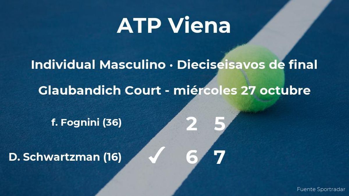 Diego Schwartzman consigue clasificarse para los octavos de final del torneo ATP 500 de Viena Diego Schwartzman consigue clasificarse para los octavos de final del torneo ATP 500 de Viena