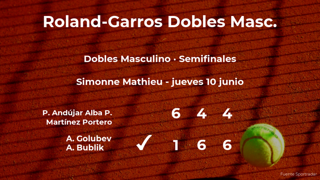 Los tenistas Golubev y Bublik ganan en las semifinales de Roland-Garros Los tenistas Golubev y Bublik ganan en las semifinales de Roland-Garros