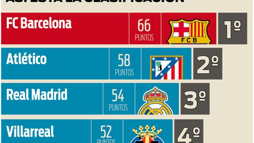 Cuantos Puntos Gana Un Equipo De Futbol Por Partido www.sport.es