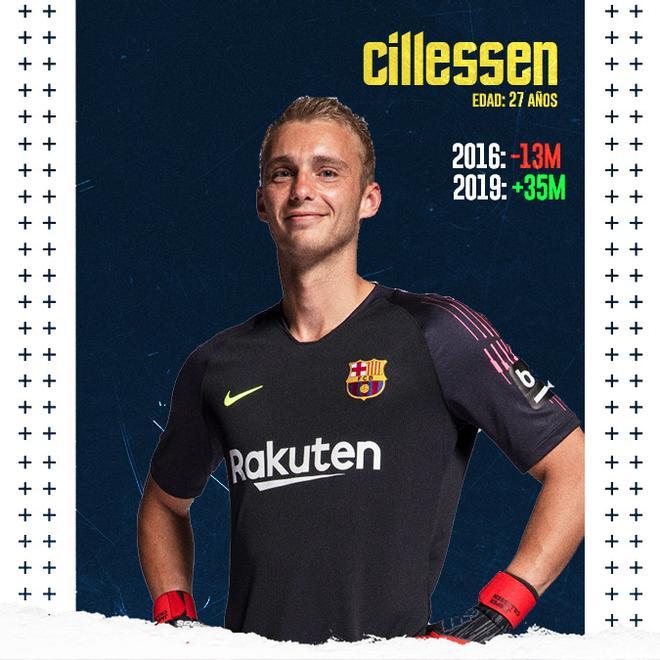 Cillessen tuvo un papel secundario en el Barça. Su salida fue una operación contable redonda con el Valencia