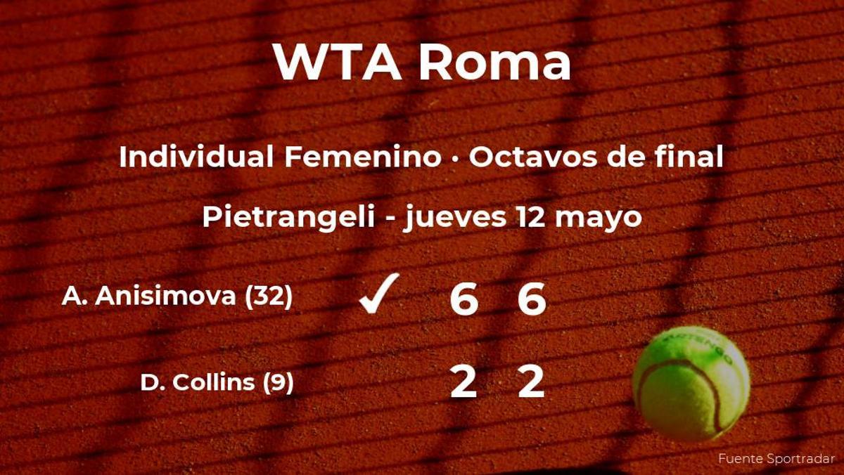 Amanda Anisimova consigue clasificarse para los cuartos de final del torneo WTA 1000 de Roma