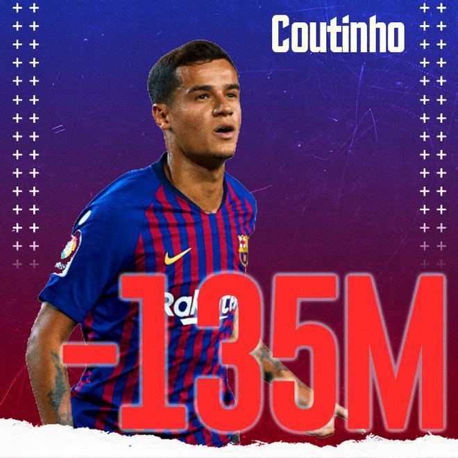 Coutinho es el segundo fichaje más caro de la historia del club, con 135 millones