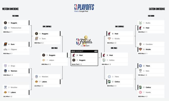Finales NBA 2023: partidos, fechas y resultados