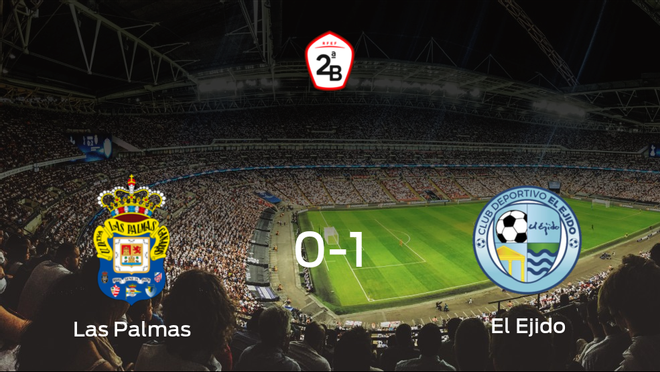 El Ejido consigue los tres puntos tras derrotar 0-1 al Las Palmas At. El Ejido consigue los tres puntos tras derrotar 0-1 al Las Palmas At.