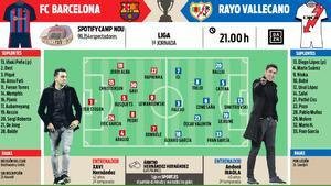 Las posibles alineaciones del Barça-Rayo Vallecano de la primera jornada de LaLiga