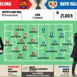 Las posibles alineaciones del Barça-Rayo Vallecano de la primera jornada de LaLiga