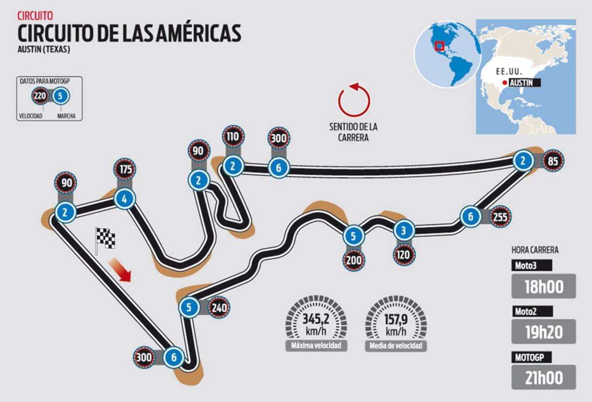El circuito de Austin del GP de las Américas de MotoGP