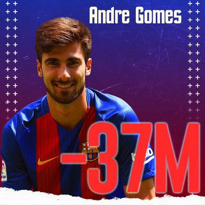 El Barça pagó 37 millones por André Gomes al Valencia