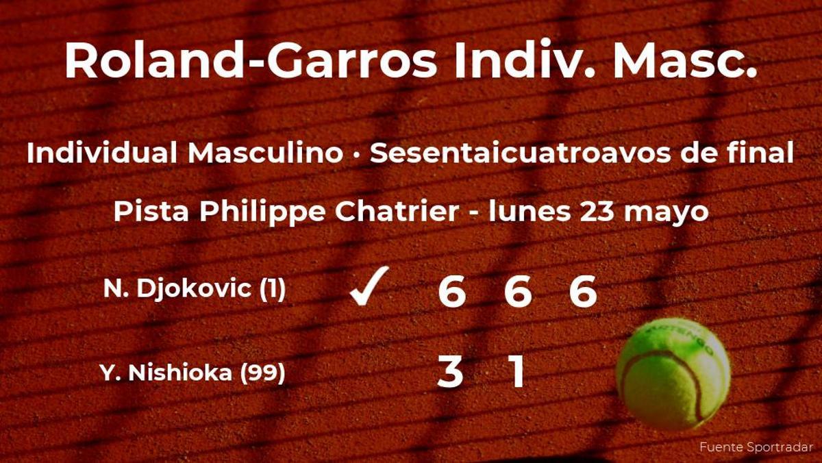 Novak Djokovic pasa a los treintaidosavos de final de Roland-Garros