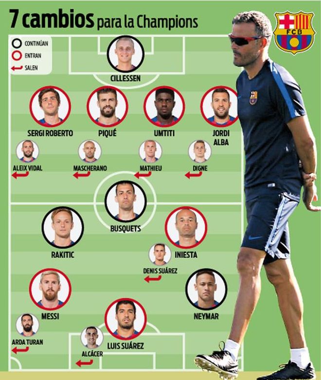 El once de Luis Enrique El once de Luis Enrique