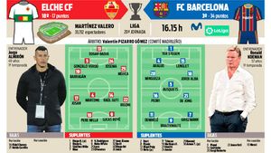 La previa del Elche - FC Barcelona, correspondiente a la 20ª jornada de LaLiga 2020-21 La previa del Elche - FC Barcelona, correspondiente a la 20ª jornada de LaLiga 2020-21