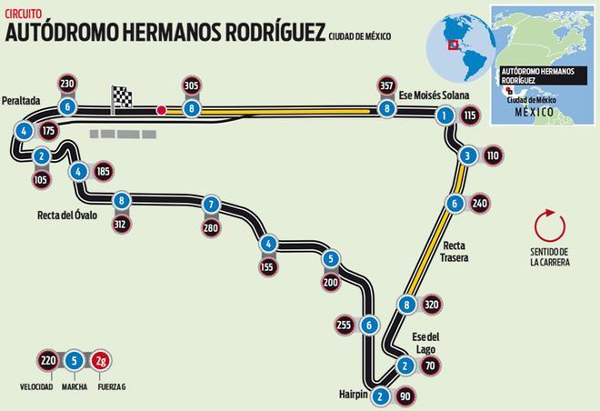 El Circuito Autódromo Hermanos Rodríguez Del Gp De México De F1 5807