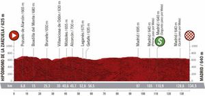 La Etapa 18 de la Vuelta La Etapa 18 de la Vuelta