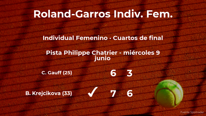 Barbora Krejcikova gana en los cuartos de final de Roland-Garros Barbora Krejcikova gana en los cuartos de final de Roland-Garros