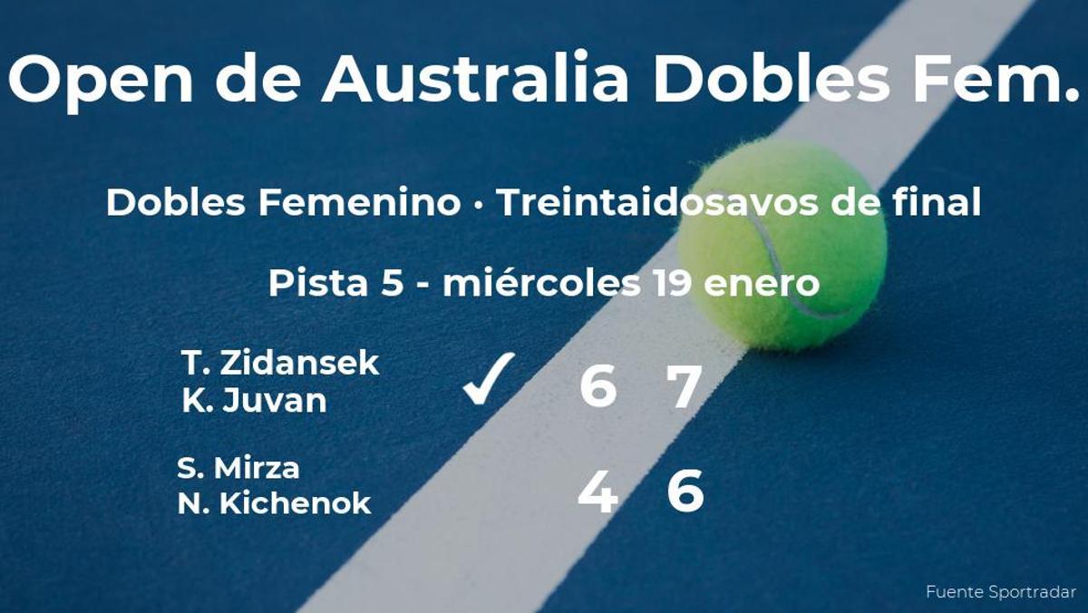 Las tenistas Zidansek y Juvan logran clasificarse para los dieciseisavos de final a costa de Mirza y Kichenok