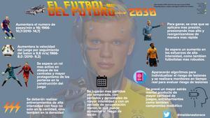 Futbolista del futuro Futbolista del futuro