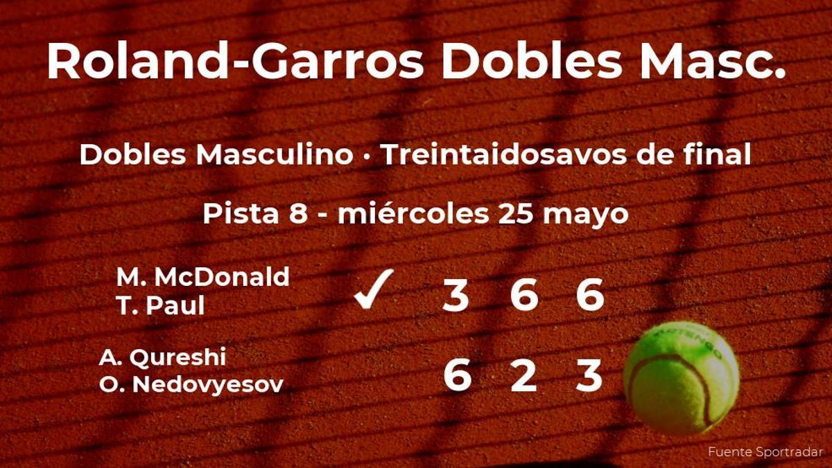 Los tenistas McDonald y Paul vencieron a Qureshi y Nedovyesov y estarán en los dieciseisavos de final de Roland-Garros