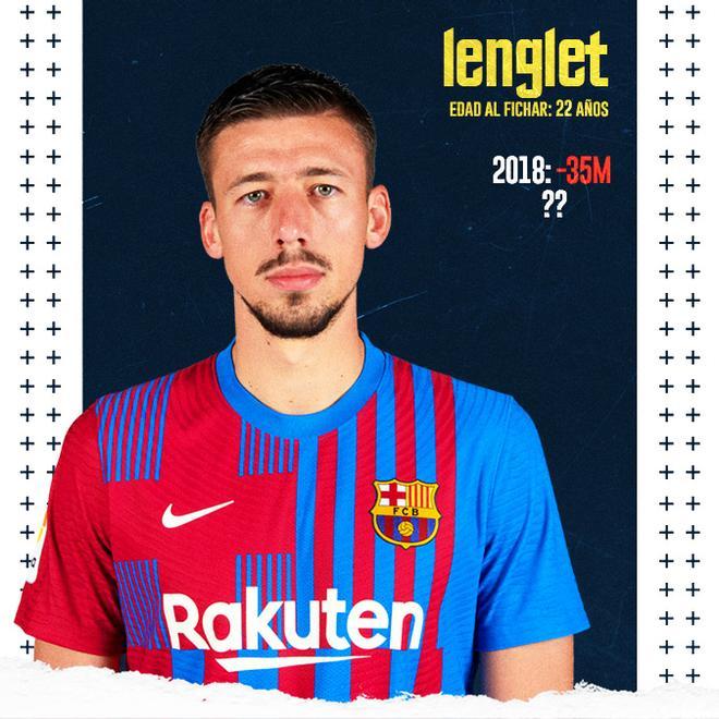 Lenglet no ha terminado de consolidarse en el centro de la zaga del Barça. Su salida está cantada