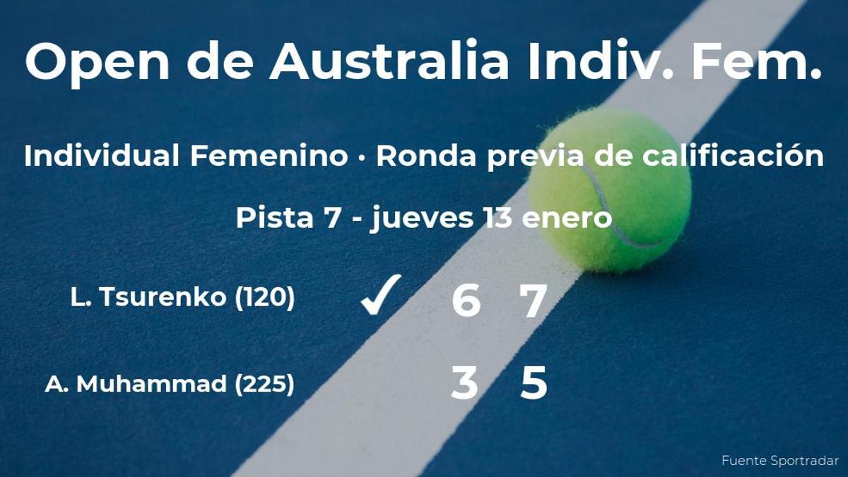 La tenista Lesia Tsurenko pasa a la siguiente ronda del Open de Australia tras ganar a la tenista Asia Muhammad