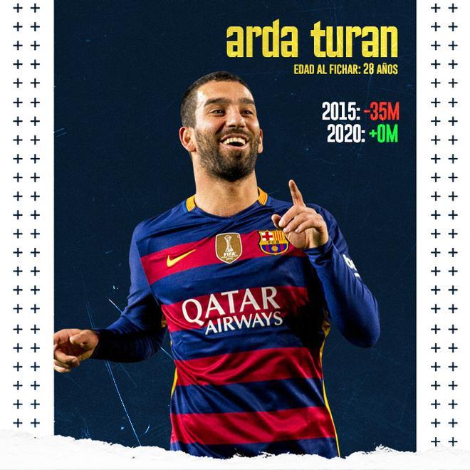 Arda Turan ha sido uno de los peores fichajes de la historia reciente del Barça
