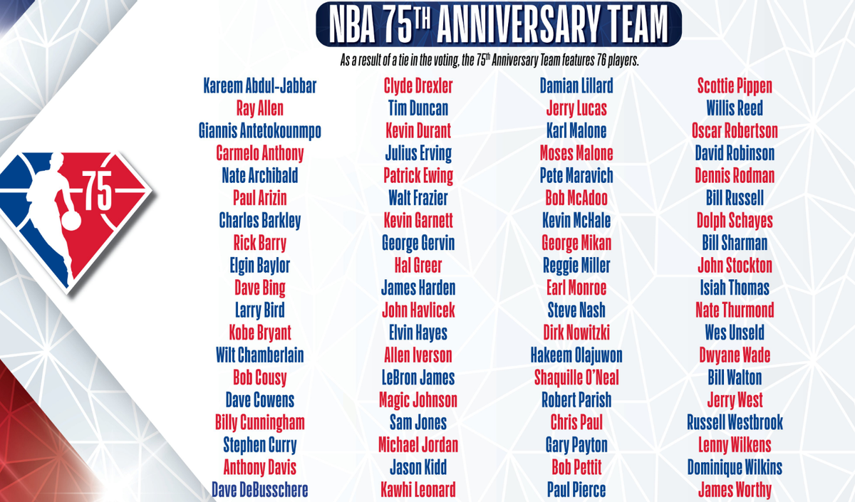 NBA 75: La lista completa de los 75 mejores jugadores de la historia de la  NBA