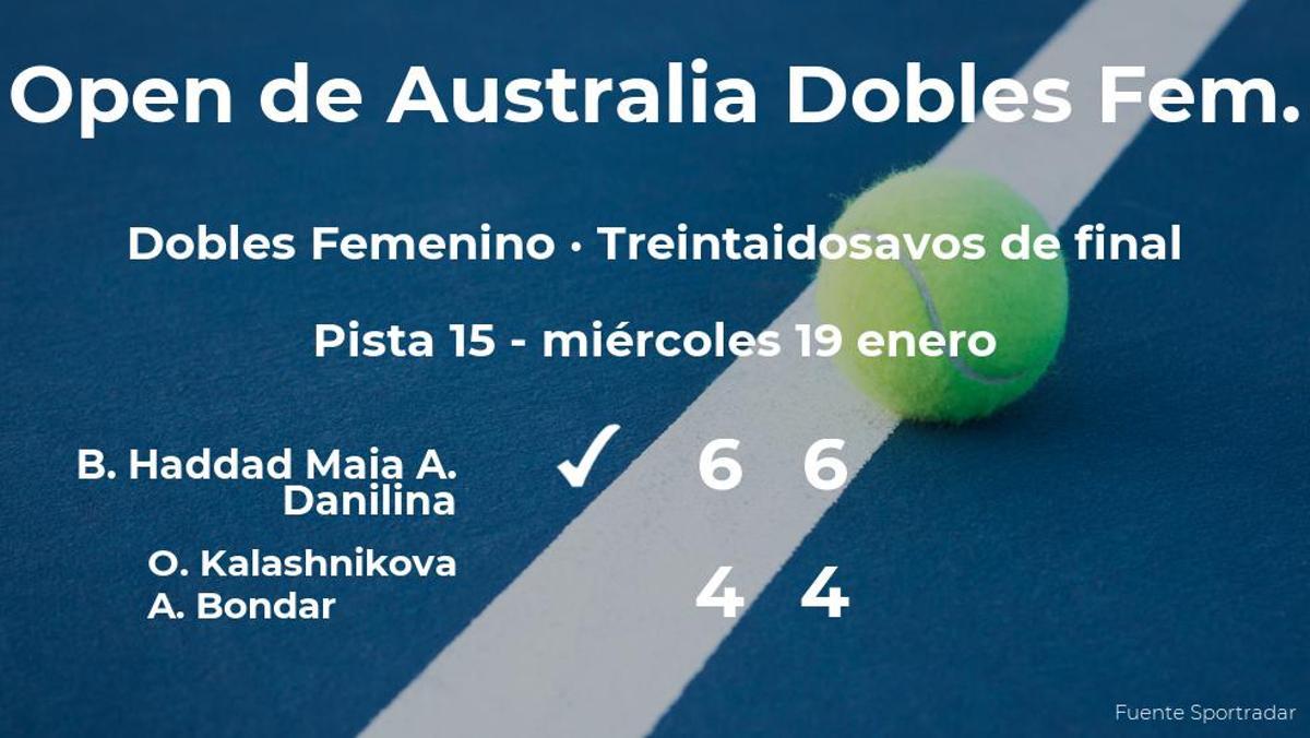 Las tenistas Haddad Maia y Danilina le arrebatan la plaza de los dieciseisavos de final a Kalashnikova y Bondar