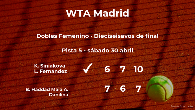 Las tenistas Siniakova y Fernandez estarán en los octavos de final del torneo WTA 1000 de Madrid
