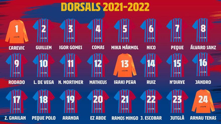 Los Dorsales Del Barça B Para La Temporada 2021/2022