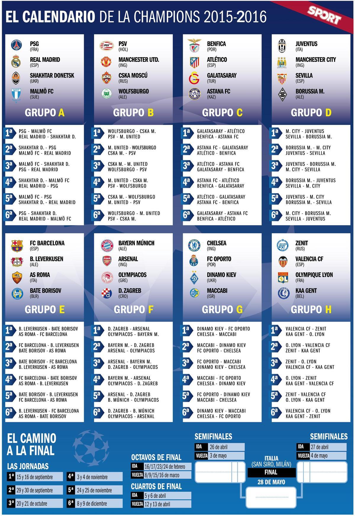 Estos son los grupos y el calendario de la Champions League