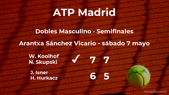 Koolhof y Skupski consiguen su plaza en la final del torneo ATP 1000 de Madrid