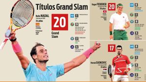 Así queda el ranking de Grand Slams Así queda el ranking de Grand Slams