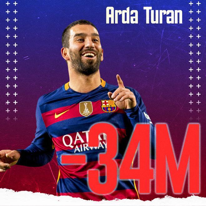 Arda Turan tuvo un coste de 34 millones de euros. Nunca rindió al nivel esperado