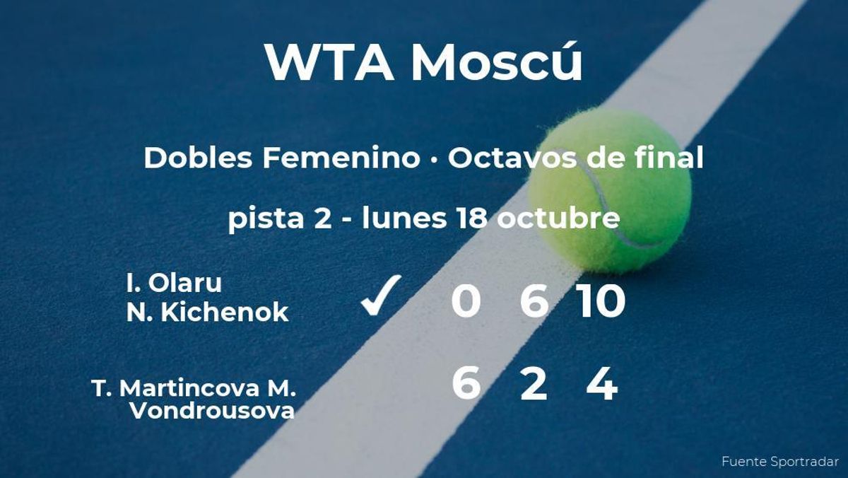Las tenistas Martincova y Vondrousova se quedan fuera de los cuartos de final del torneo WTA 500 de Moscú Las tenistas Martincova y Vondrousova se quedan fuera de los cuartos de final del torneo WTA 500 de Moscú