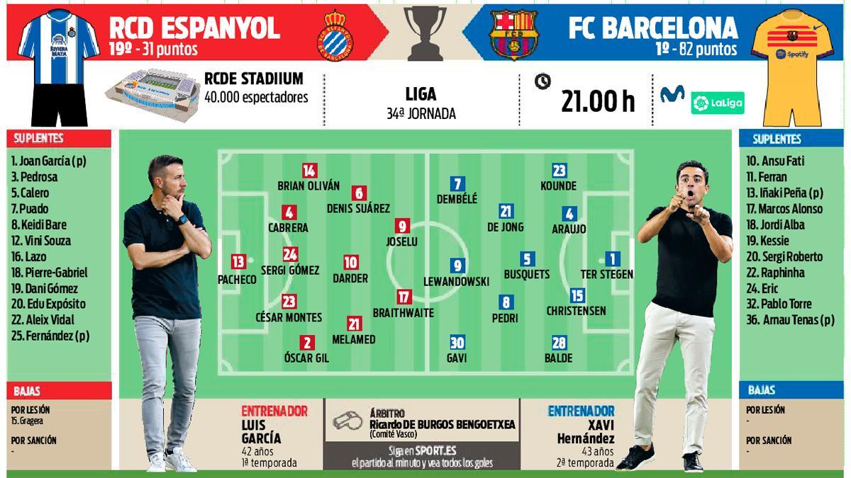Espanyol's preview - FC Barcelona