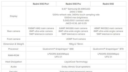 Así son los Xiaomi Redmi K40, los nuevos flagships de la