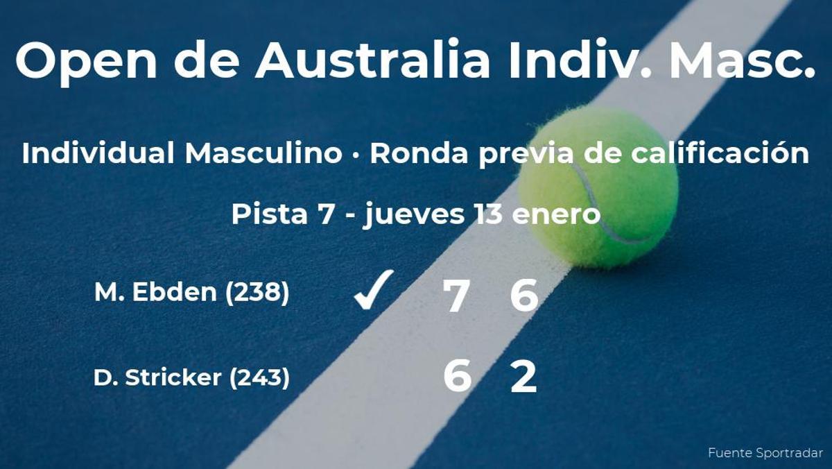 El tenista Matthew Ebden gana a Dominic Stephan Stricker en la ronda previa de calificación