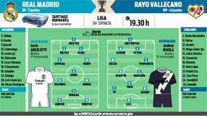 El Real Madrid recibe al Rayo Vallecano en el Santiago Bernabéu