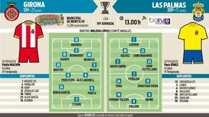 El Girona no puede fallar ante el colista, Las Palmas El Girona no puede fallar ante el colista, Las Palmas