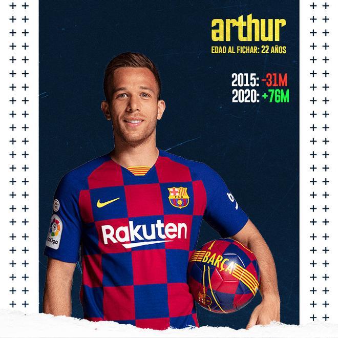 Arthur prometía mucho, pero terminó diluyéndose con el paso del tiempo. Su venta fue fruto de una operación contable con la Juventus