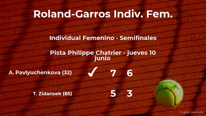 Anastasia Pavlyuchenkova consigue clasificarse para la final de Roland-Garros Anastasia Pavlyuchenkova consigue clasificarse para la final de Roland-Garros