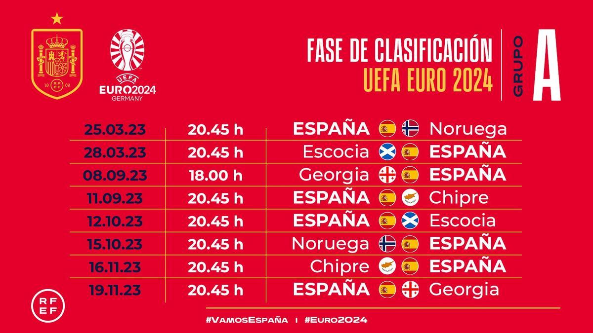 Calendario Eurocopa 2024 España comenzará en casa ante Noruega